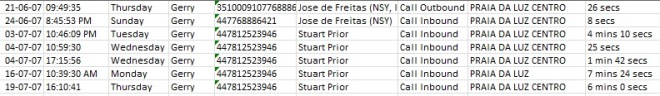 Gerry McCann's Portuguese call records Jfrei1